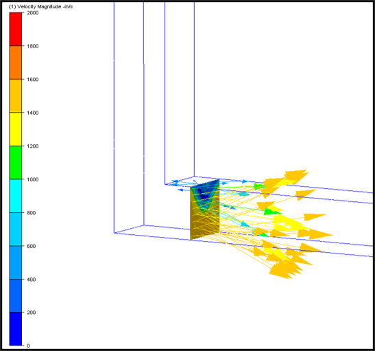 Turbulent flow after an elbow in duct.